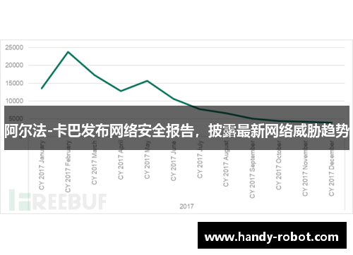 阿尔法-卡巴发布网络安全报告，披露最新网络威胁趋势